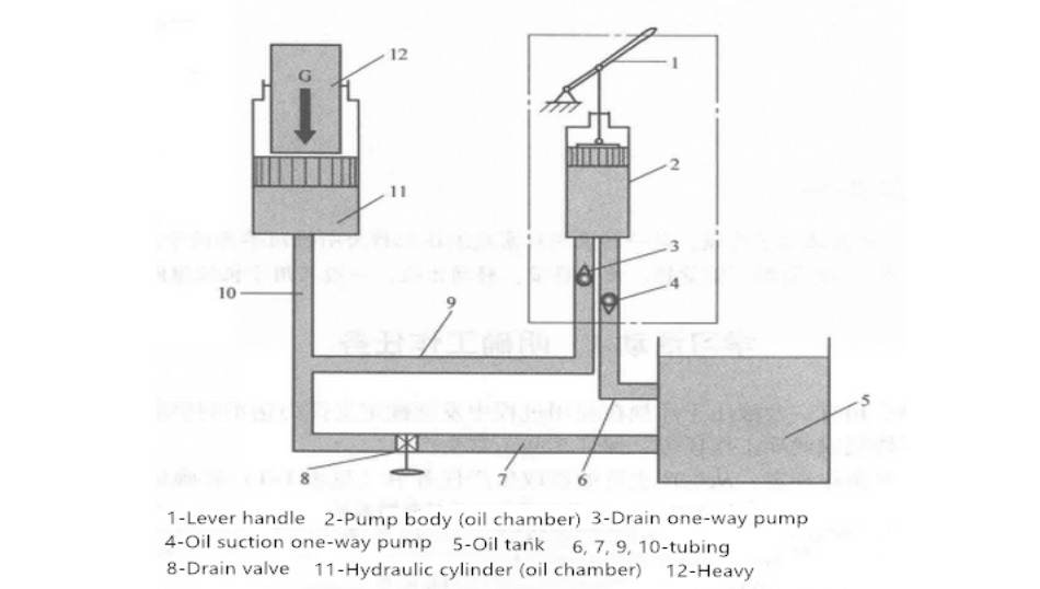 working-principle-of-hydraulic-jack-hangzhou-vcan-trade-co-ltd